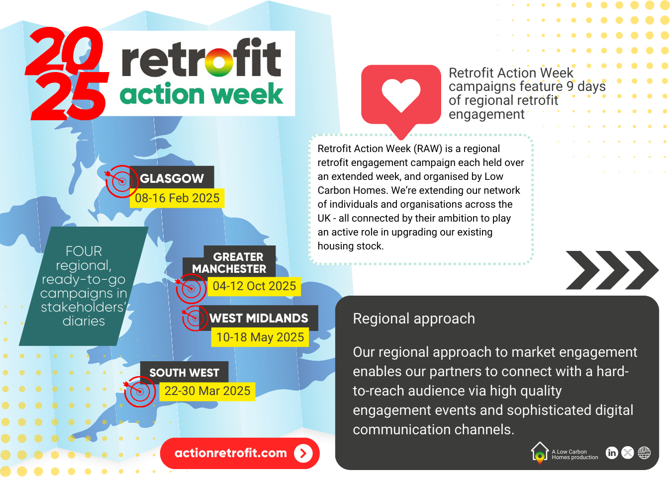 Retrofit Action Week (RAW) 2025 upcoming campaigns